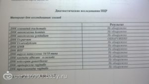 Мазок на зппп и начало цикла