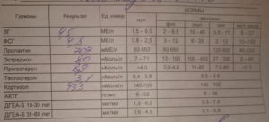 Какие анализы сдавать на пигментацию