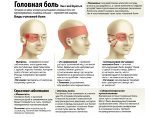 Болит голова уже больше полугода
