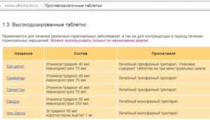 Когда можно начать пить ок?