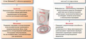 Какая вероятность беременности если не допила 4 таблетки регулона