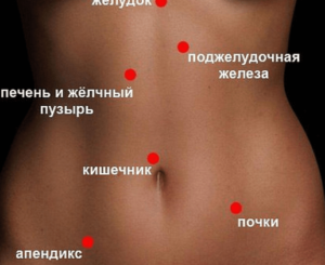 Боли в левом боку при половом акте