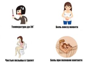 Боли внизу живота когда хочу в туалет