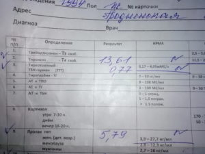 Какие анализы сдавать на пигментацию