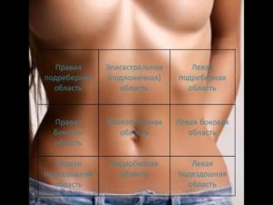 Боли в животе ниже пупка