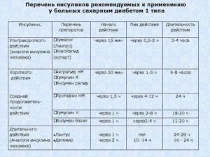 Инсулин чем заменить